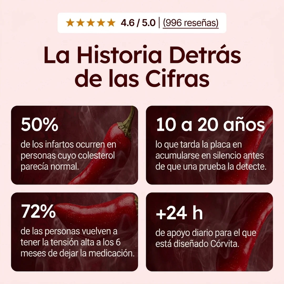 Córvita Poder de Capsaicina