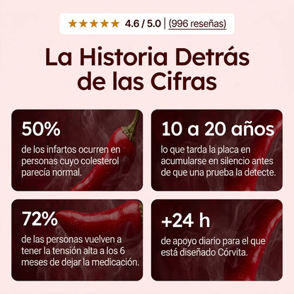 Córvita Poder de Capsaicina